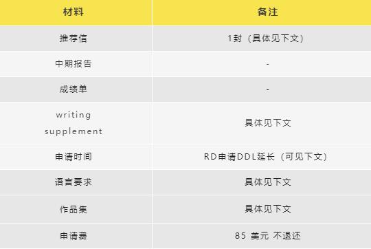 哥大建筑学院申请材料