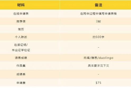 哥伦比亚大学研究生申请材料