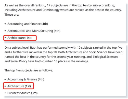 巴斯大学在TIMES建筑专业英国大学排名多次斩获第一席位